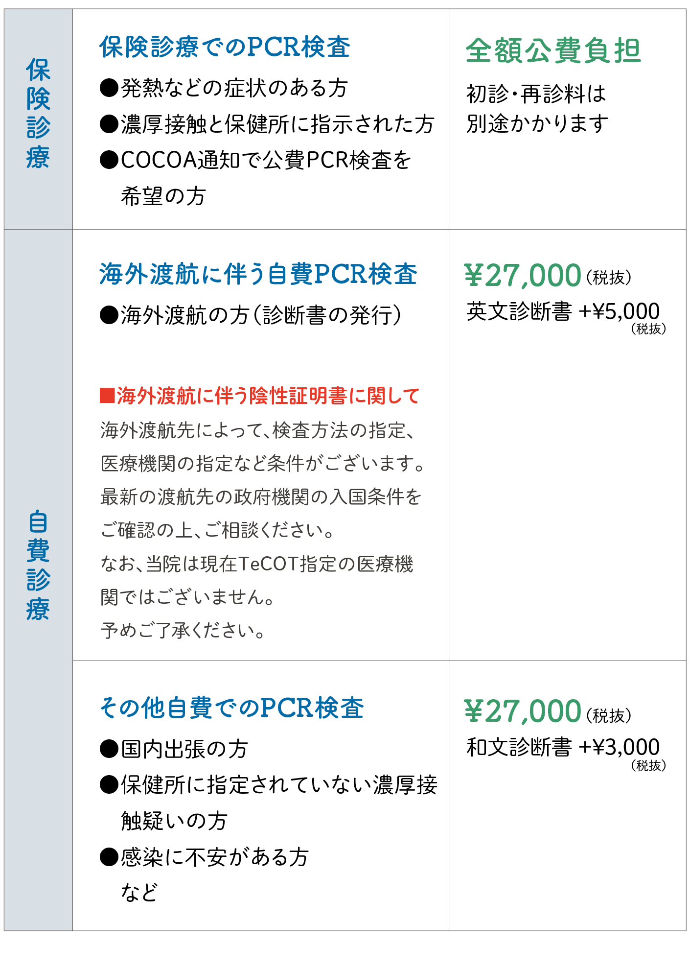 PCR検査費用
